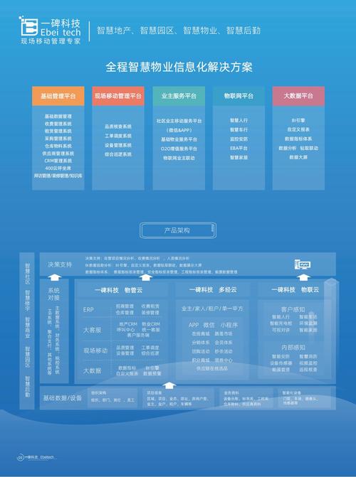广州奥联物业 携手 一碑科技 共建 "奥联智慧物业信息化平台",打造行